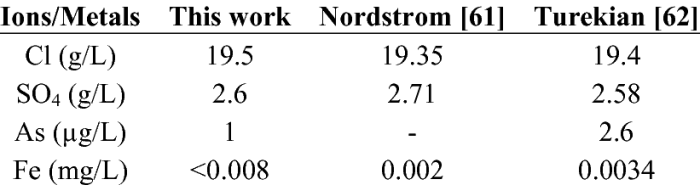 Amount of seawater that periodically