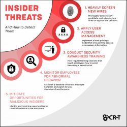 Insider threat awareness answers 2023