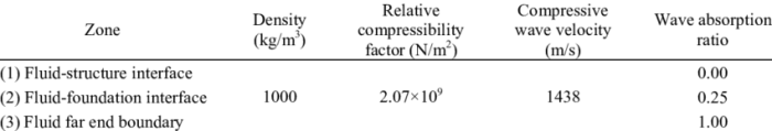 Amount of seawater that periodically