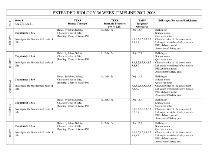 Macromolecules worksheet answer key pdf