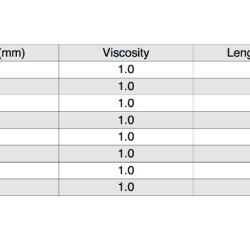 Physioex exercise 3 activity 8