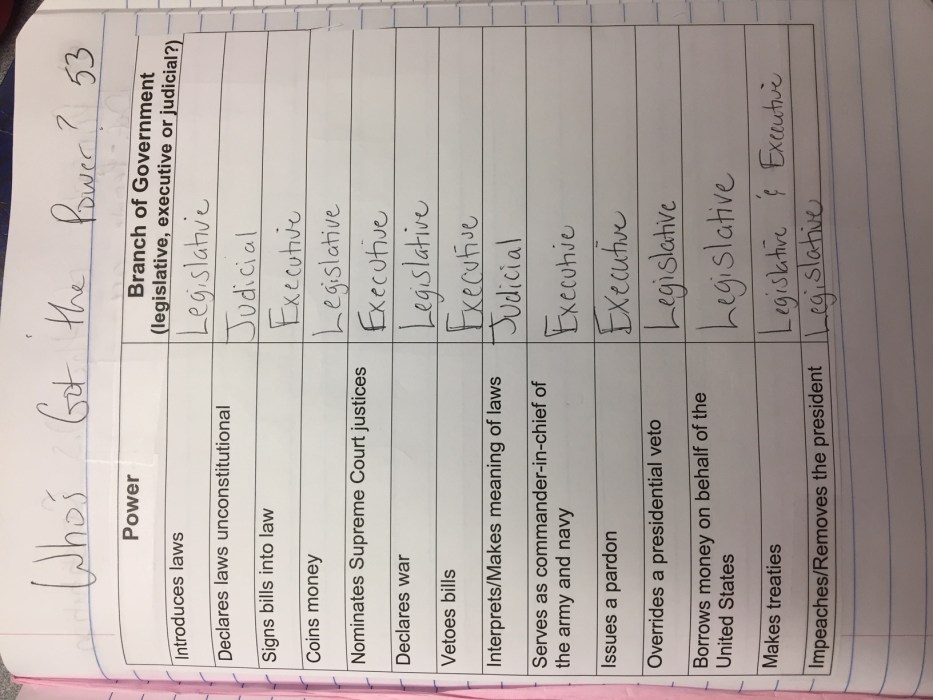 Cabinet building worksheet answer key