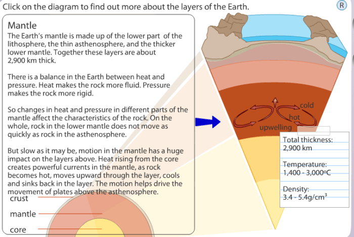 Dynamic earth webquest answer key