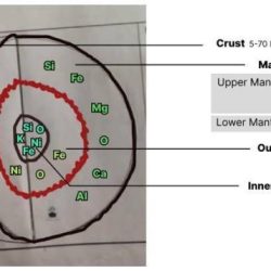 Dynamic earth webquest answer key