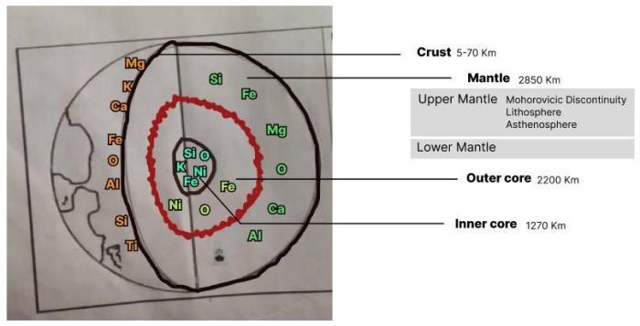 Dynamic earth webquest answer key