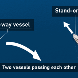 Collision risk rule rules road presentation situation close exist