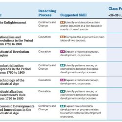 Unit 5 - changes & continuities in the industrial revolution