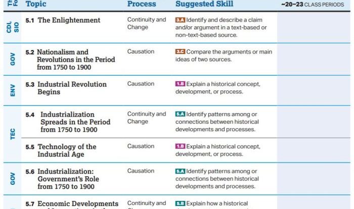 Unit 5 - changes & continuities in the industrial revolution